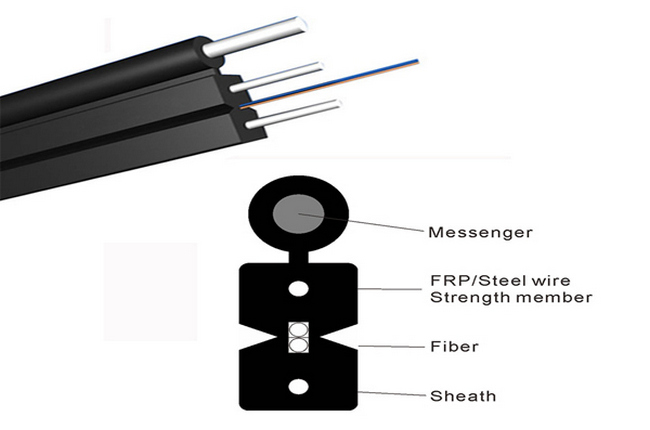 cấu tạo cáp quang multimode 2fo