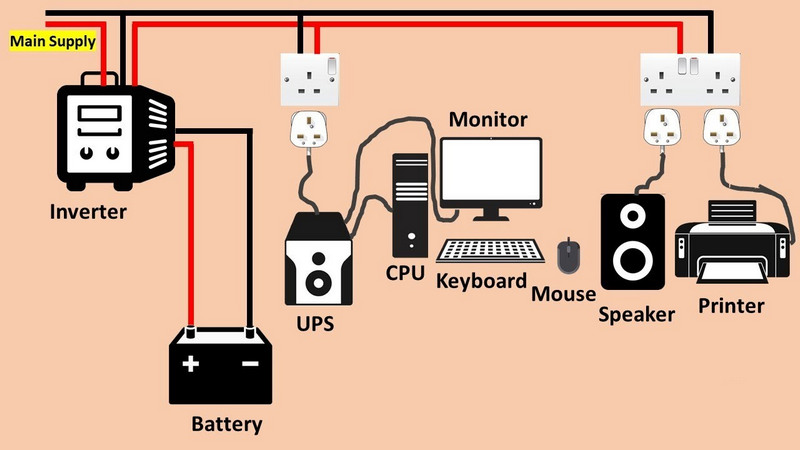 Sơ đồ kết nối UPS