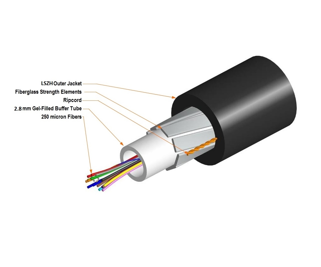 Cáp Quang Commscope 4FO OM3 Multimode 760251946