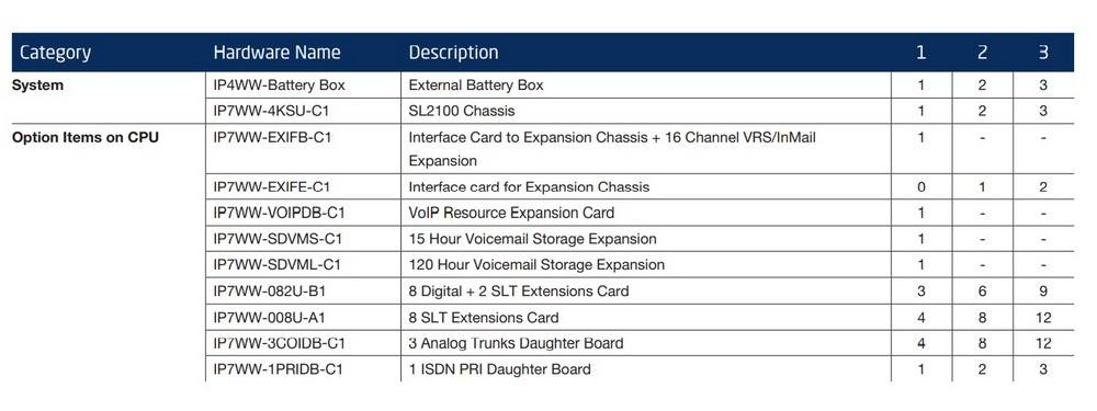 Card tổng đài NEC SL2100