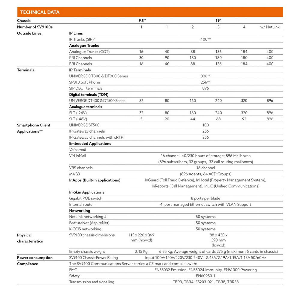 Thông số kỹ thuật NEC SV9100