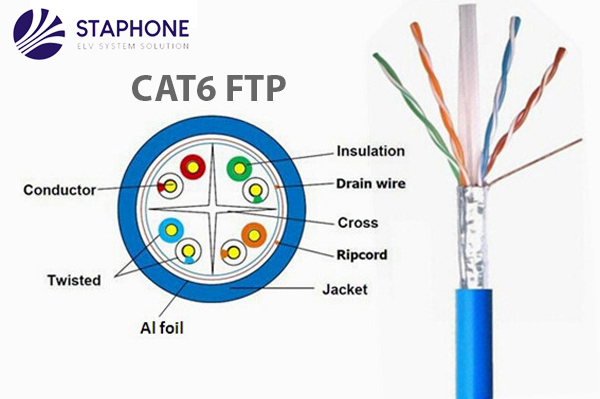 cáp mạng Cat6 FTP