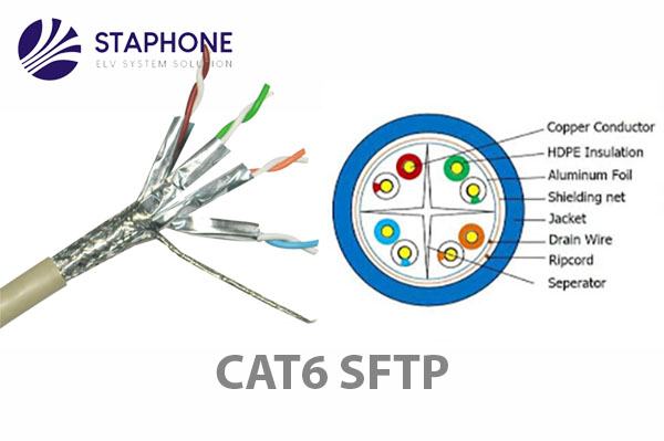Cấu tạo cáp mạng Cat6 SFTP